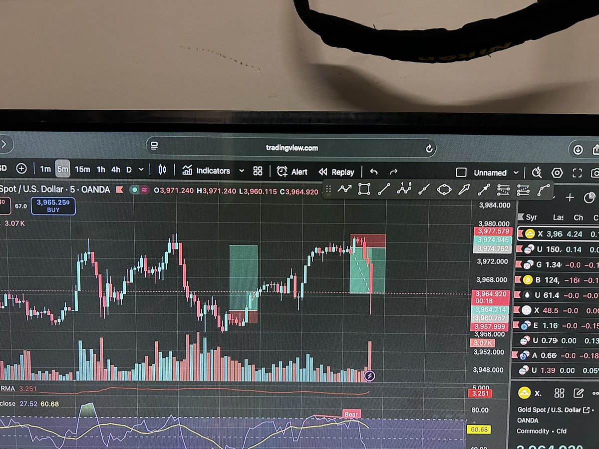 Aman_webapi's tweet image. #trade #gold #forex