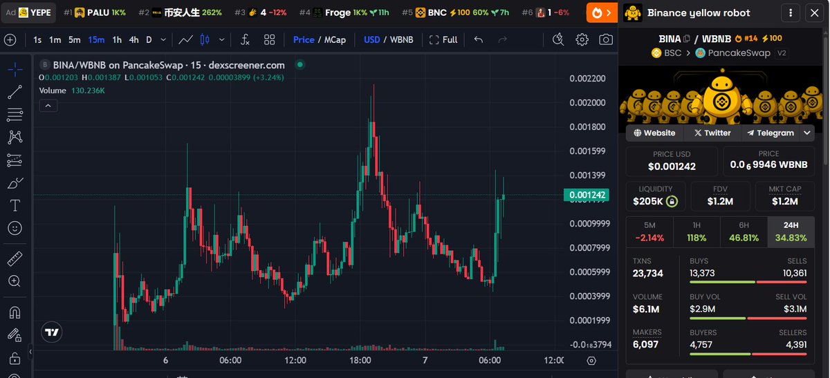 Andy M invest ⚑ ☄️ tweet media