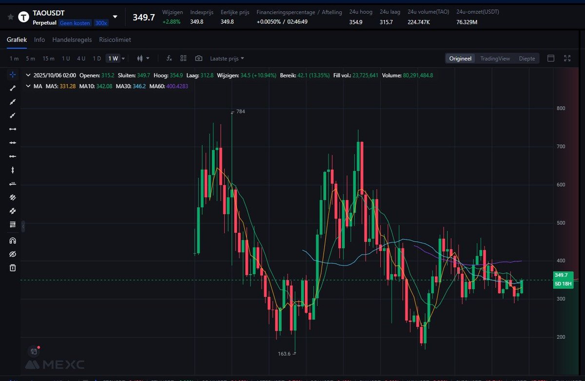 TheTNetHunter's tweet image. If you are not buying this, than what are you doing ? 

$TAO -&amp;gt; 3000$ next 2 months

#halving #AI