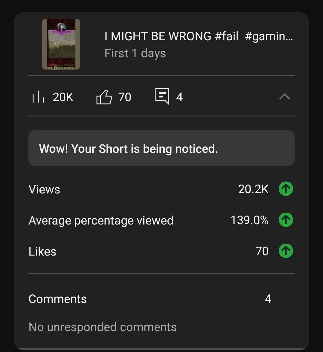 Huh. Well I guess I have a new most watched short..... For some reason