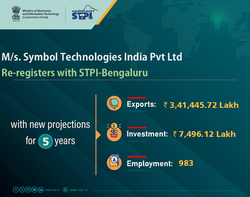 STPIBengaluru's tweet image. Congratulations M/s Symbol Technologies India Pvt Ltd for renewal of license! 
#GrowWithSTPI #DigitalIndia #STPIINDIA #StartupIndia @AshwiniVaishnaw @JitinPrasada