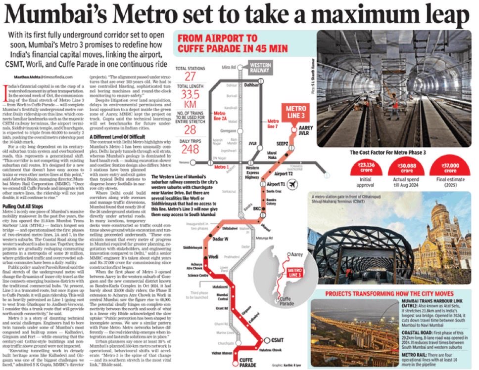 rajeshsawhney's tweet image. Metro 3: This is a Game Changer for Mumbai. 

It took over a decade to make and perhaps 25 years late in arrival, but I would take it. 

Cuffe Parade to JVLR, importantly connects airports and BKC to South Mumbai.

This is the most important infrastructure that’s got built in…