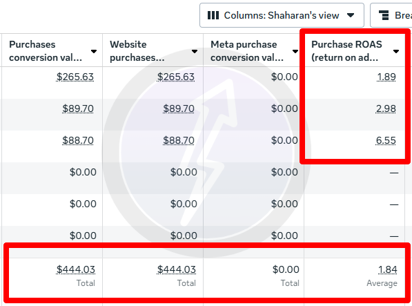 shaharan_akram's tweet image. What high intent static ads do within 2 days of launch

This is from just one ad set and 6 statics.