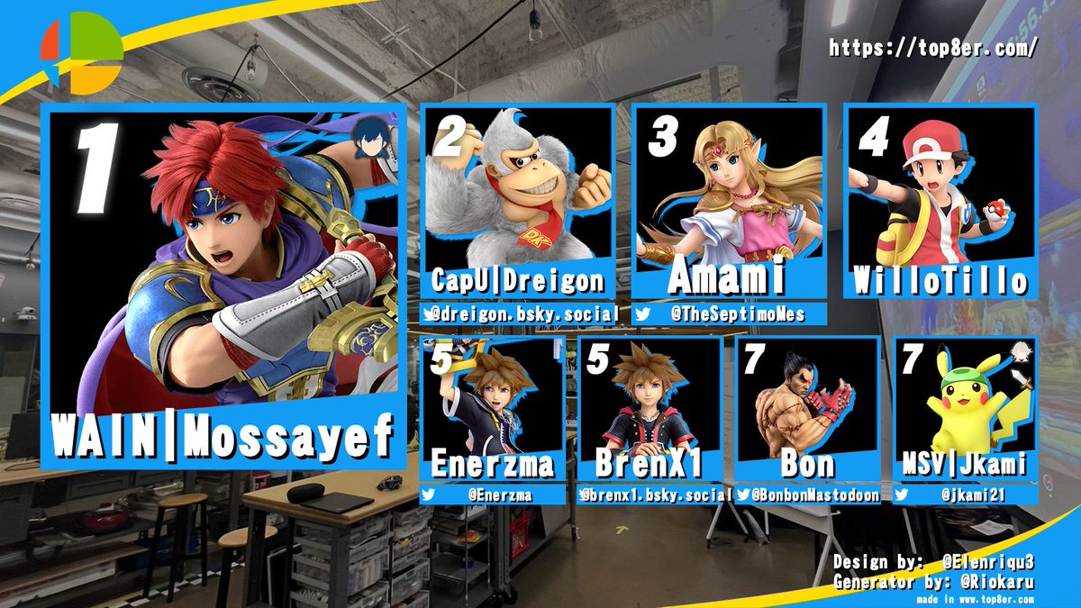 dantotto's tweet image. Here are the results for Macrospacing Vancouver #6!

🥇 @OuchBC 
🥈 @Lemmon_BC 
🥉 @Opsine02 
🏅 Redemption winner: @mossayef 

Thank you all for coming to Macro. I hope we'll see you next time!! ;D