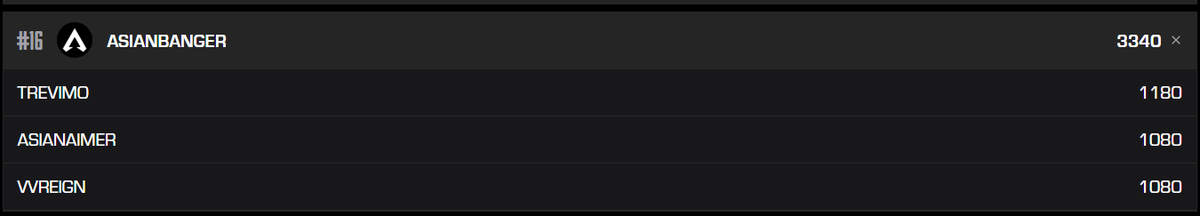 Placed 16th Split 2 CC and qualified for LCQ. Lots of highs and lows. But the job's not done yet, me and the bois have a lot to work on. Aiming for top 2 in LCQ finals.