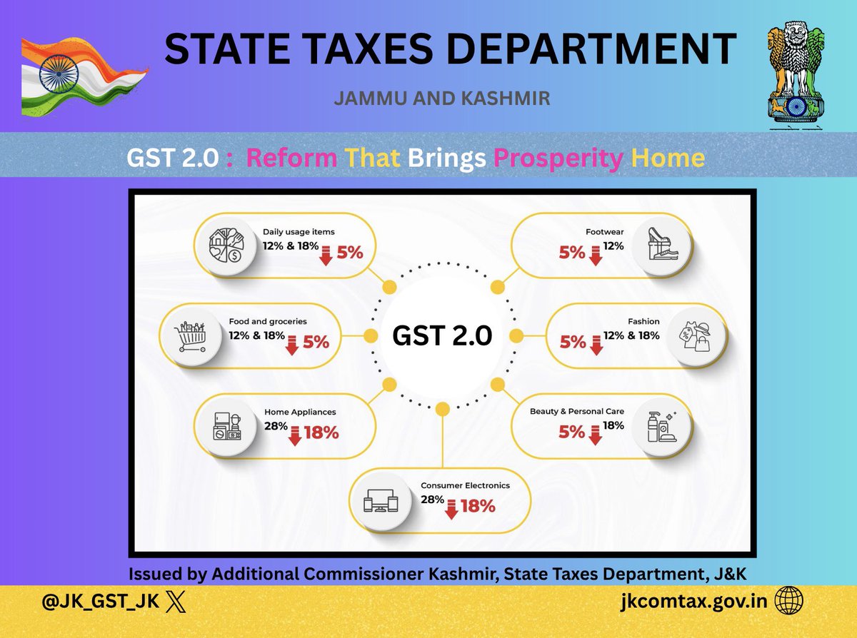 JK_GST_JK's tweet photo. GST 2.0 : A Tax Reform That Brings Prosperity Home

⭐️  Smiles of Reform, Spirit of Growth ⭐️

#GST2point0 
#GSTUpdate 
#gstreforms2025 https://t.co/qloXSDbjLv