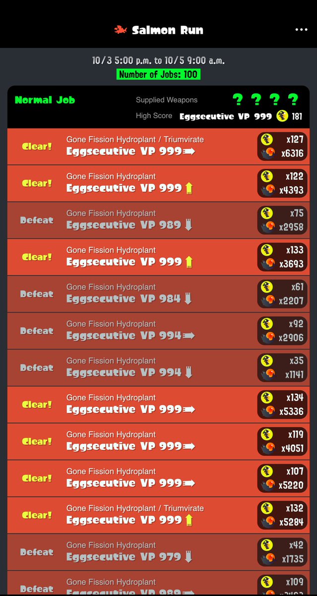bkitten_'s tweet photo. This weekend @StarstruckPilot &amp; @Bigpapa____69 took turns carrying BK to EVP 875 at Hydroplant Bingo. Then BK played all day Saturday until hands got crampy. What a fun rotation. o7 hands. Ggs! #salmonrun #splatoon3 https://t.co/1nsDOtkZw0