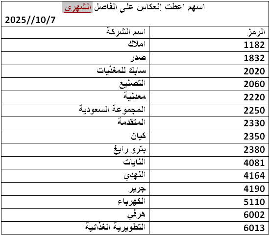 عبدالله آل يعلا. (@a66s90) on Twitter photo 