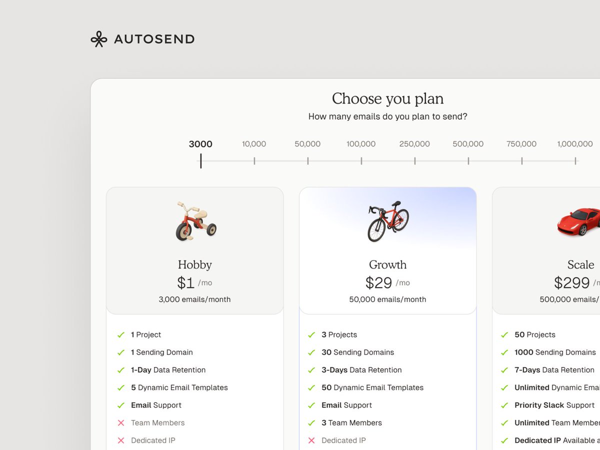 AutoSend pricing, starts at $1