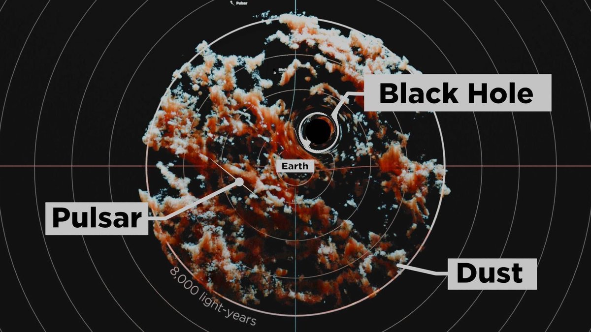 OverviewEffekt's tweet photo. The Nearest Astronomical Anomalies. Available now on Nebula. Tomorrow Morning on Youtube.https://t.co/NrTuQpujUu https://t.co/SSwsxyJrXH