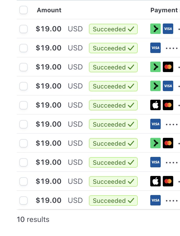 I built a chrome extension as a distraction-free alternative to Grammarly.

To improve your articulation, vocabulary, and tone wherever you write.

With BYOK support.

Today, I have crossed 10 lifetime license sales. 🥳