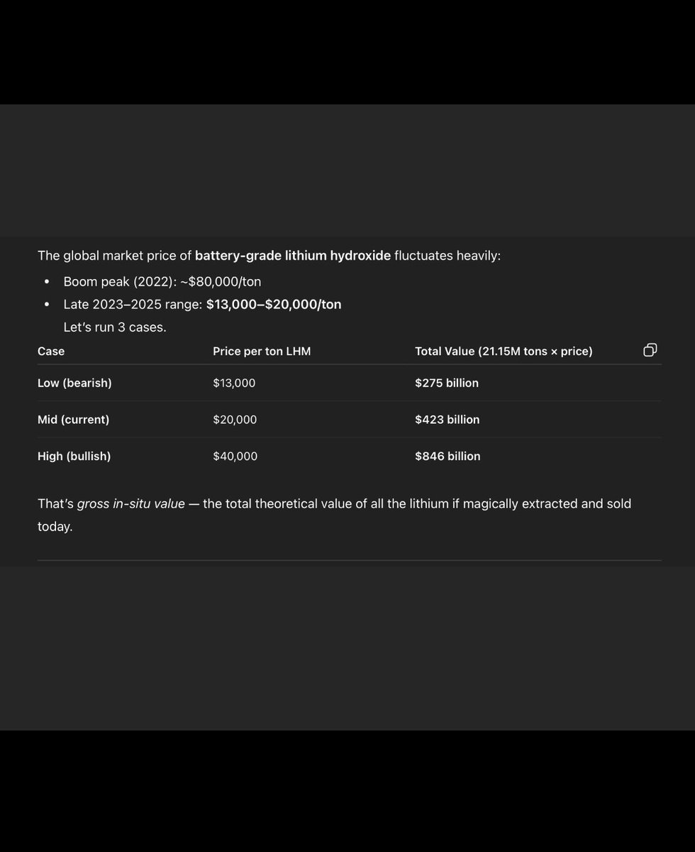🧵9/ Lastly The Crown jewel: $ABAT is literally sitting on a lithium gold mine at Tonopah Flats, one of the largest undeveloped lithium claystone deposits in the US. Breadman’s talking about a staggering inferred resource equivalent to 21.15 million tons of battery-grade lithium