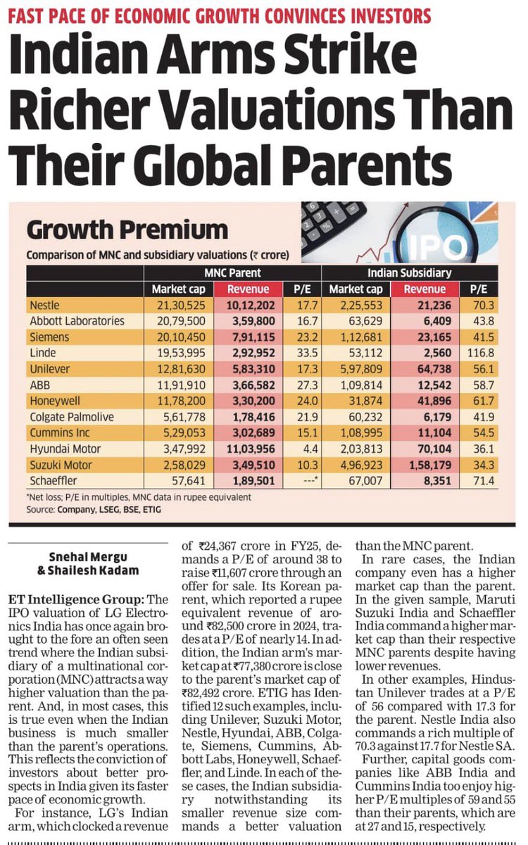 dmuthuk's tweet image. A follower shared this article. Look at the parent companies revenue and their marketcap. Look at the revenue of subsidiaries and their marketcap. To justify current valuations, earnings growth has to be substantially high. 

See the German multinational Schaeffler. For a revenue…