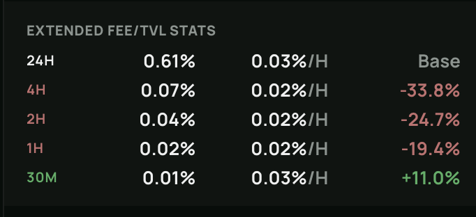 Extended Fee/TVL Stats for $USELESS DLMM Pool