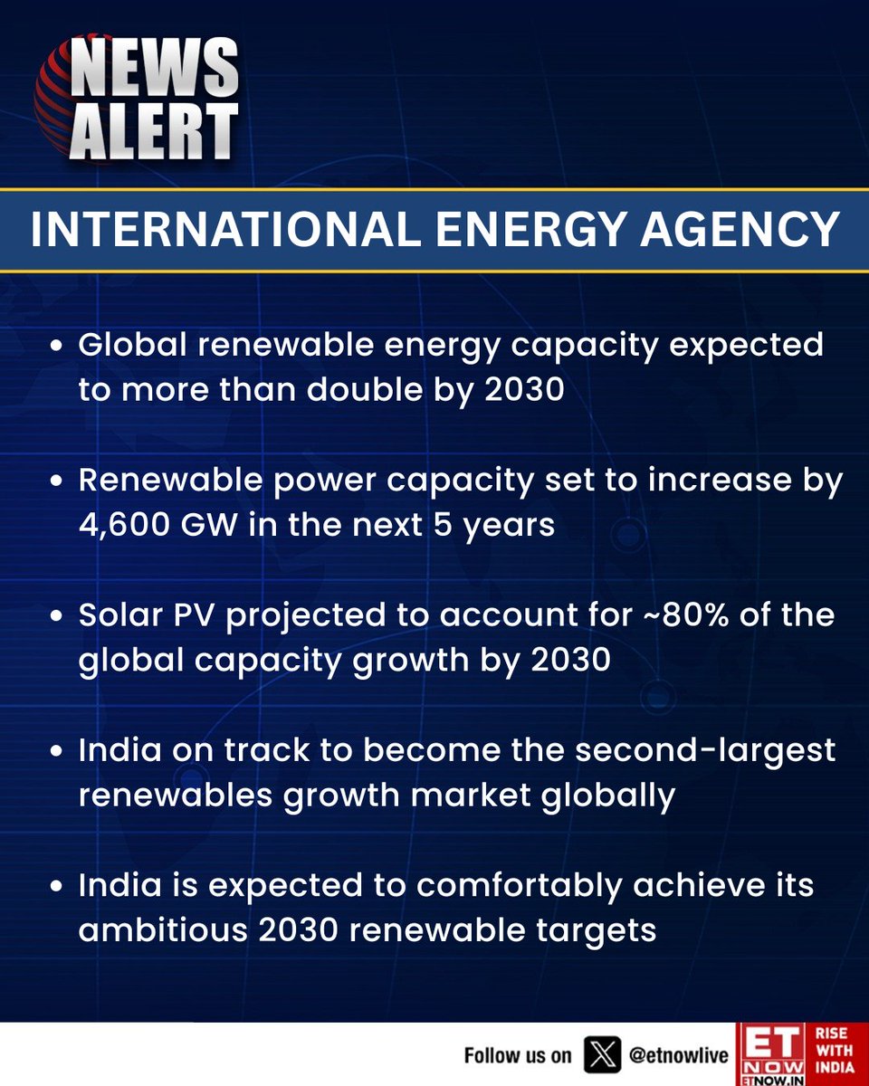 ETNOWlive's tweet image. #NewsAlert | IEA forecasts global renewable capacity to double by 2030, led by solar PV, with India emerging as the second-largest growth market

#RenewableEnergy #SolarPV #GlobalEnergy #IEA
