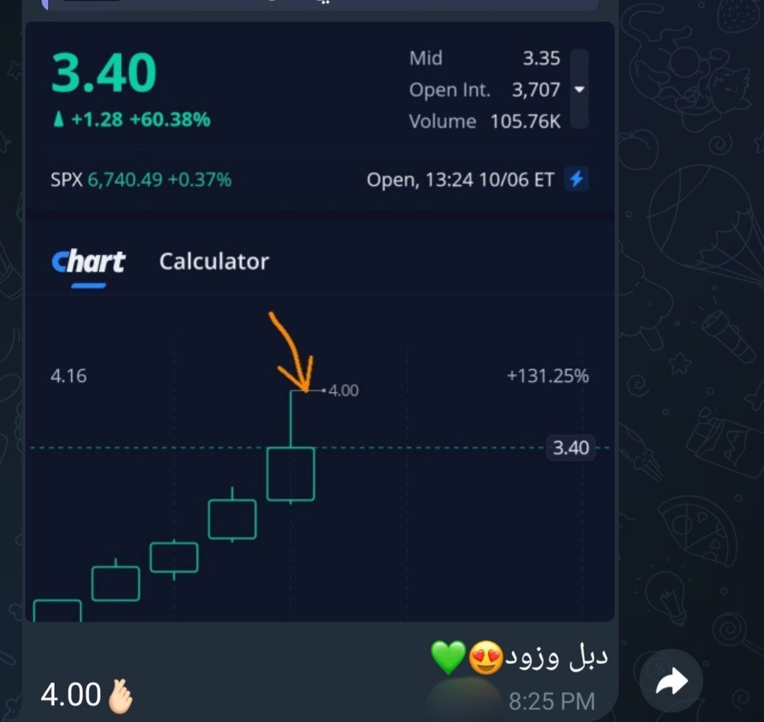 من تداولنا على مؤشر سباكس في القناة الخاصة😍
كول سباكس بسعر 1.55 حقق 4.00 بربح 240 دولار👌🏻
ما شاء الله تبارك الرحمن 💚
#السوق_الامريكي #الأسهم_الأمريكية $spx