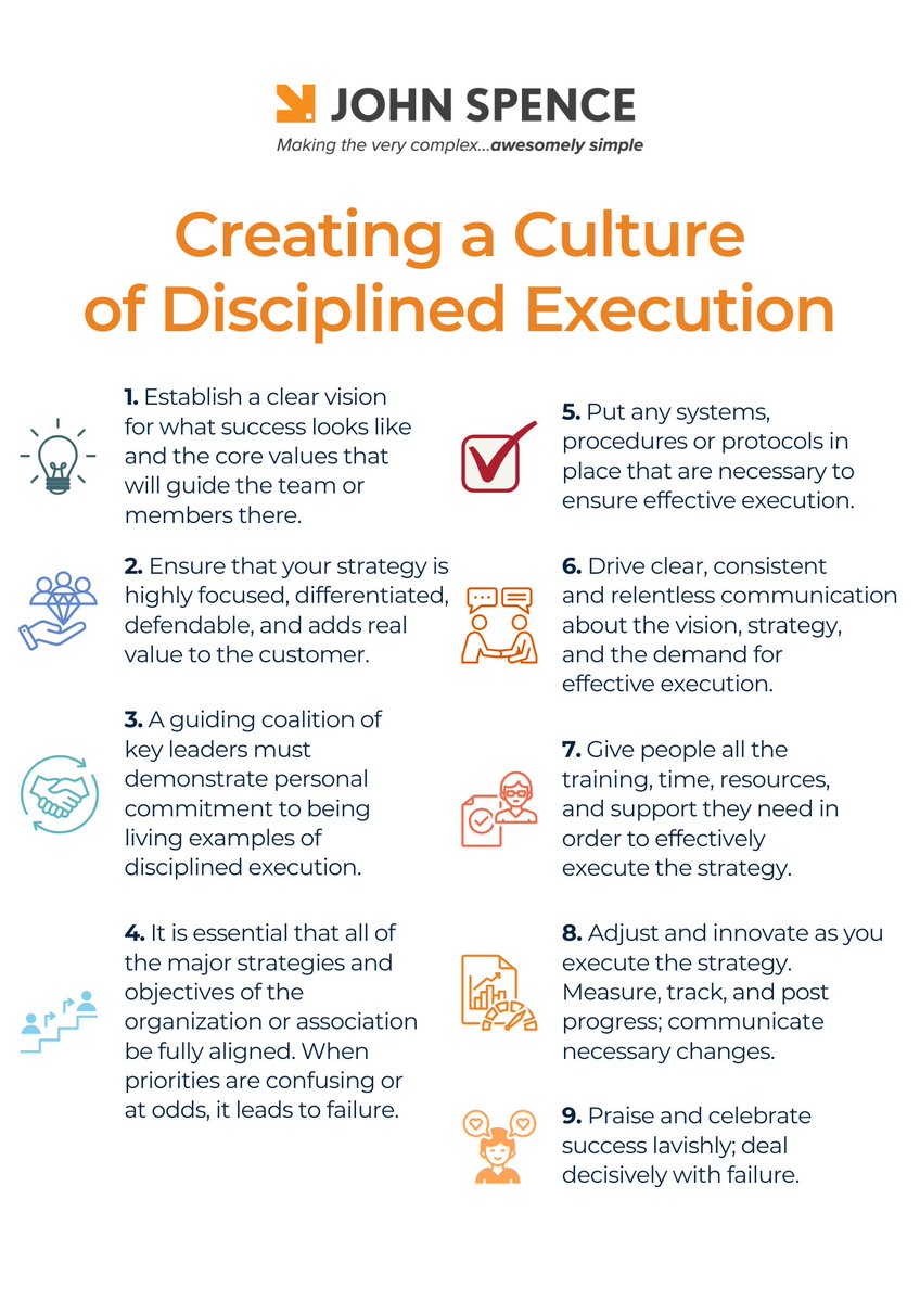 Creating a #culture of disciplined execution requires nine essential steps. While many understand what needs to be done to drive success, only a few have the discipline to turn ideas into daily positive actions. The following infographic outlines these crucial steps.