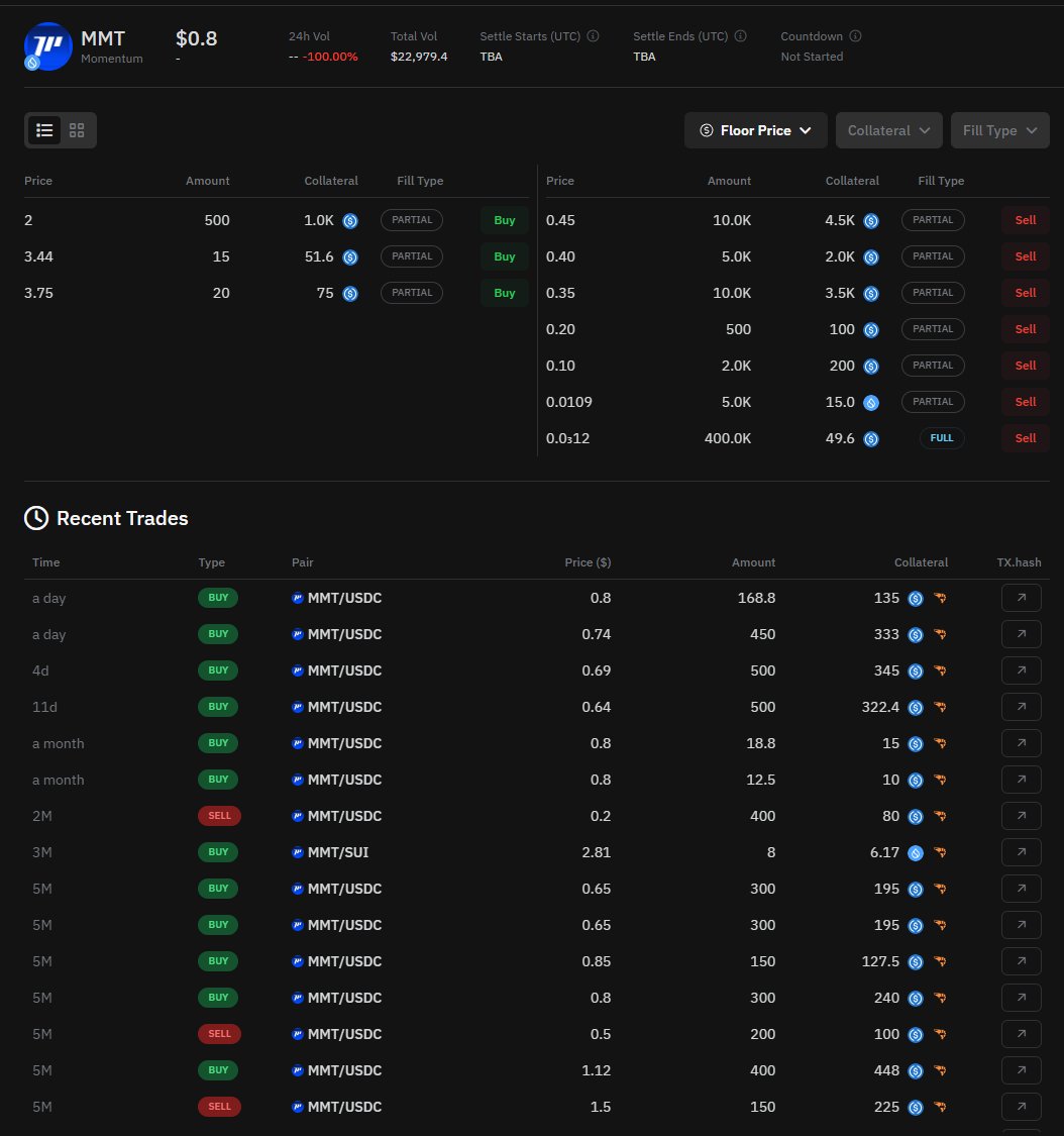 OKX, COINBASE가 투자한 수이 생태계 1티어 덱스 <a href="/MMTFinance/">Momentum</a> 의 TVL 500M 달성을 축하합니다 !

추석 연휴에도 많은 분들께서 <a href="/KaitoAI/">Kaito AI 🌊</a> 모멘텀 야핑을 달리고 계시더라구요 !

10월 25일 캠페인 종료를 앞두고 있으며
▫️ 유동성 제공 규모, 기간 및 거래량
▫️ Bricks 포인트 누적량
▫️ Kaito 야핑