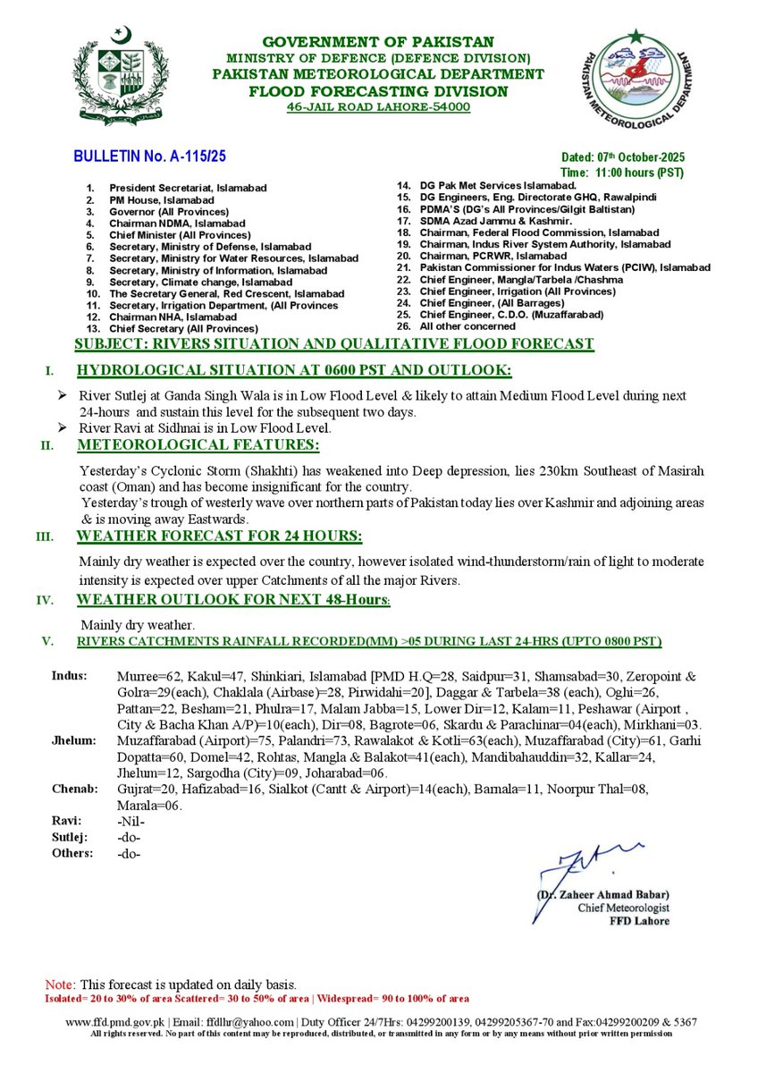 pmdgov's tweet photo. River Situation and Flood Forecast 07 October, 2025
#PakistanWeather #FloodForecast #FFDUpdates #WeatherUpdatePK #PMDAlert #DailyWeatherPK #RainfallUpdatePK #FloodSituation #RiverMonitoringPK #WeatherOutlook #RiverCatchment #FloodLevelUpdate #MeteorologicalUpdate #PMD #FFD https://t.co/QmpZXe3xMU