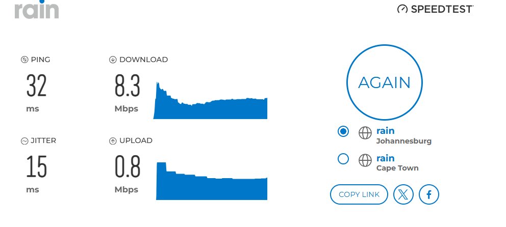 My internet Speedtest results show 8.3 Mbps download and 0.8 Mbps upload, even though I'm supposed to be getting 60 Mbps for both download and upload. <a href="/rainSouthAfrica/">rain South Africa</a>@rainSouthAfrica @rainSouthAfrica