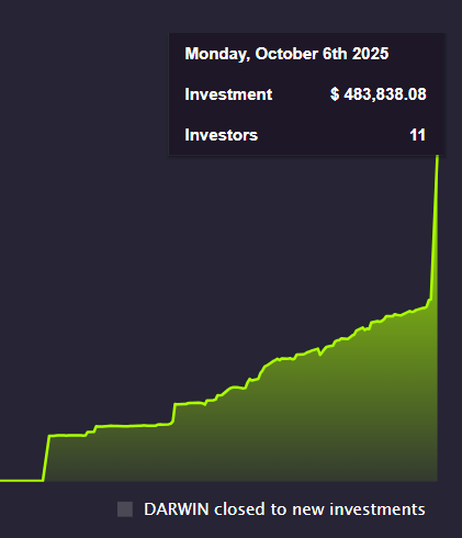 quandapro's tweet photo. Wow, who’s this amazing investor?!
We’ve almost hit the $500K milestone! A huge welcome to our new supporter 🥳🥳
Thank you for believing in OFOW!
#Darwinex #DarwinIA #OFOW https://t.co/3sjGC6RhHN