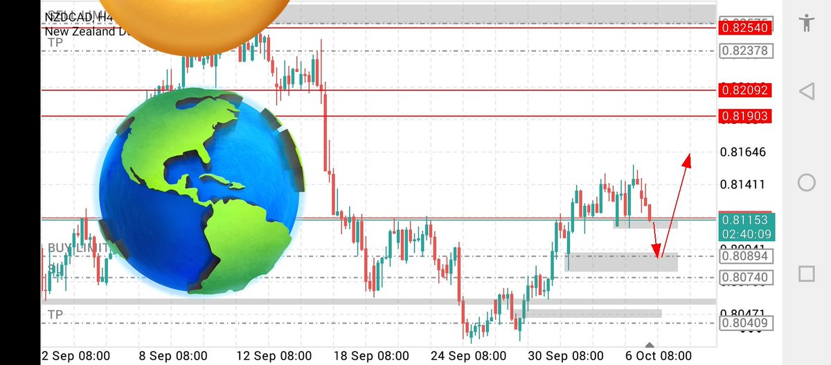 Ake_101's tweet photo. @Kecyy #NZDCAD
4HRS CHART ANALYSIS
#FX_PARADE
AKA _ #Profit_Ponder https://t.co/PqHakRjfuS