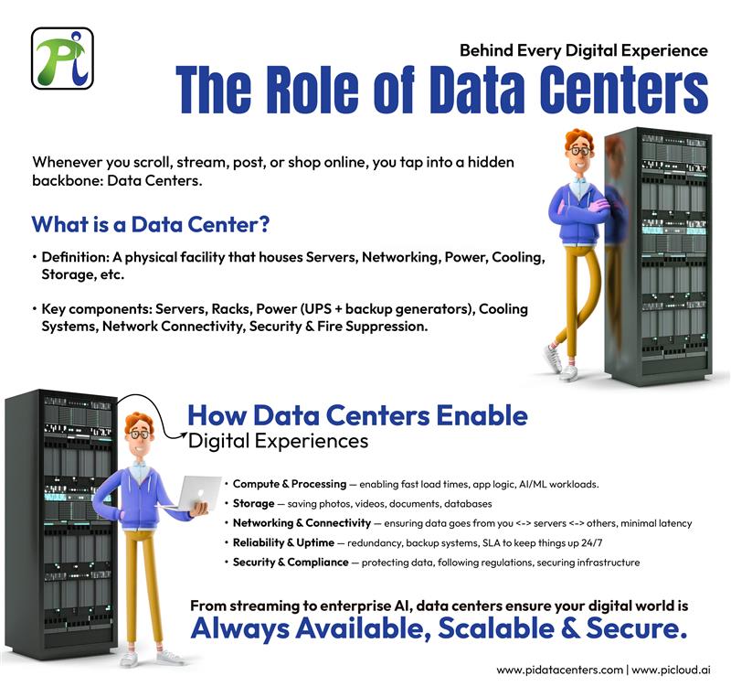 Pi_DATACENTERS's tweet image. Ever wonder what keeps your digital world running 24/7? It’s Data Centers; the backbone powering 5.5B+ internet users, from streaming and social media to cloud and AI. 
Learn more about a datacenter at pidatacenters.com or write to us at reachus@pidatacenters.com