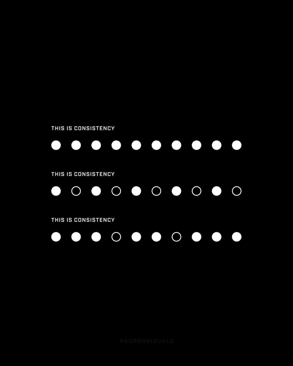 This is consistency ∞