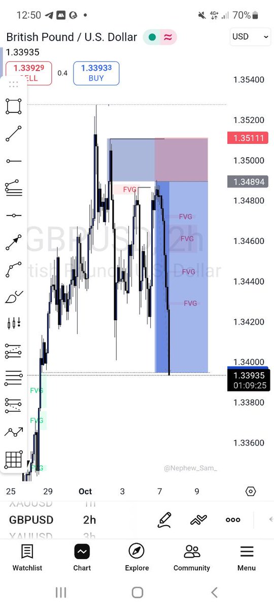 Investorpk1's tweet image. 1:4.5 on #GBPUSD 🔥

#STRUCTURE
#RANGE
#LIQUIDITY
P.O.I and #patience.