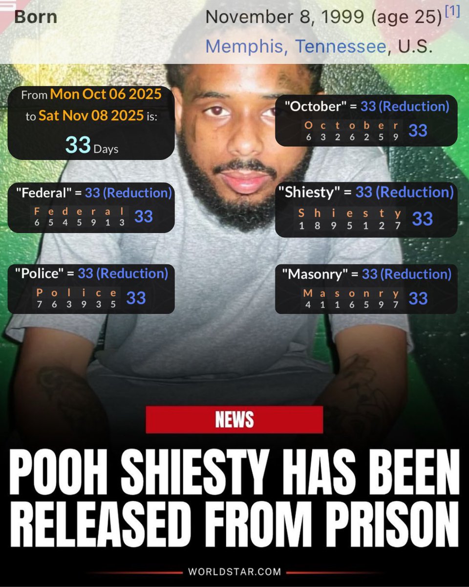 PleaseBhv's tweet image. Pooh Shiesty gets released 33 days before his birthday.
✖️Shiesty = 33
✖️Federal = 33
✖️Police = 33
✖️Masonry = 33
And even October = 33.
The same guy who made wearing masks (shiesty’s) a global trend!
#industryplant #masonry #illuminati