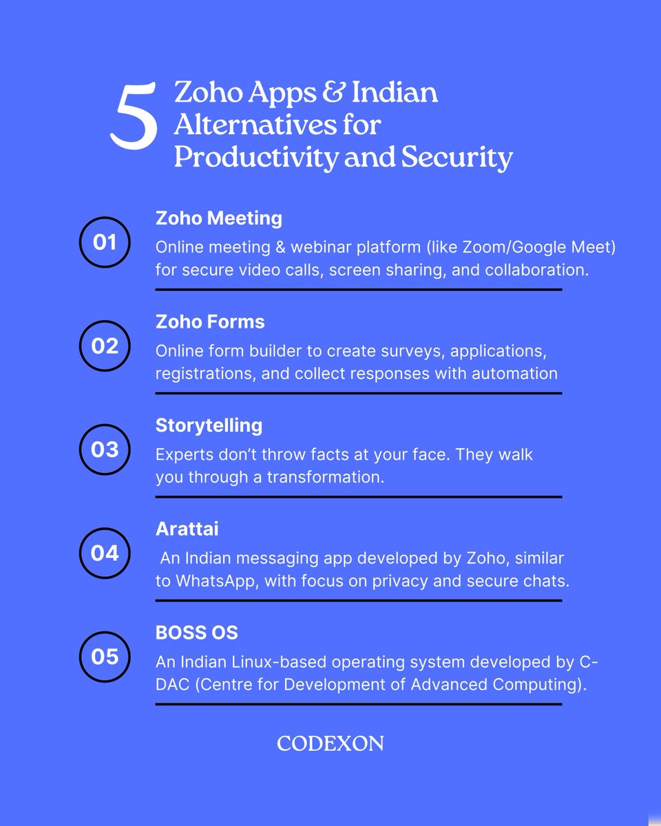 Codexon_tech's tweet image. 🇮🇳 From Zoho Meeting to BOSS OS — explore 5 powerful Indian tools built for productivity, privacy &amp;amp; security. Upgrade your workflow the local way! 💻

#zohoapps #bossos #arattai #madeinindia #indiantech #cybersecurity #productivitytools #codexon