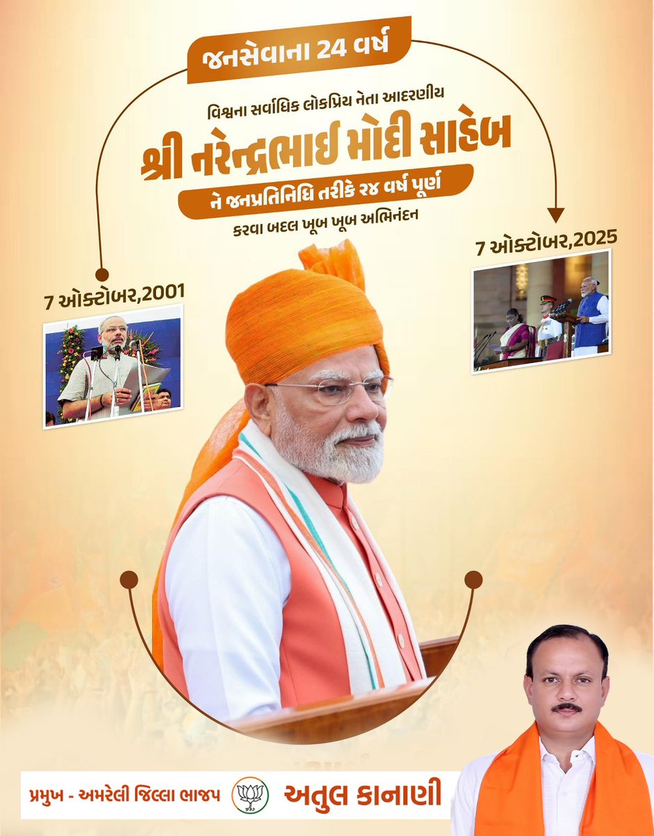 સશક્ત, સમૃદ્ધ અને વિકસિત ગુજરાતની યાત્રાના 24 વર્ષ 

7 ઓક્ટોબર, 2001ના ઐતિહાસિક દિવસથી આપણા યશસ્વી પ્રધાનમંત્રી શ્રી નરેન્દ્રભાઈ મોદી સાહેબની 24 વર્ષની અવિરત સેવાથી ગુજરાત માત્ર ગ્રોથ એન્જિન જ નહીં, પણ વિકસિત ભારતની યાત્રાનો પથદર્શક બન્યું છે.