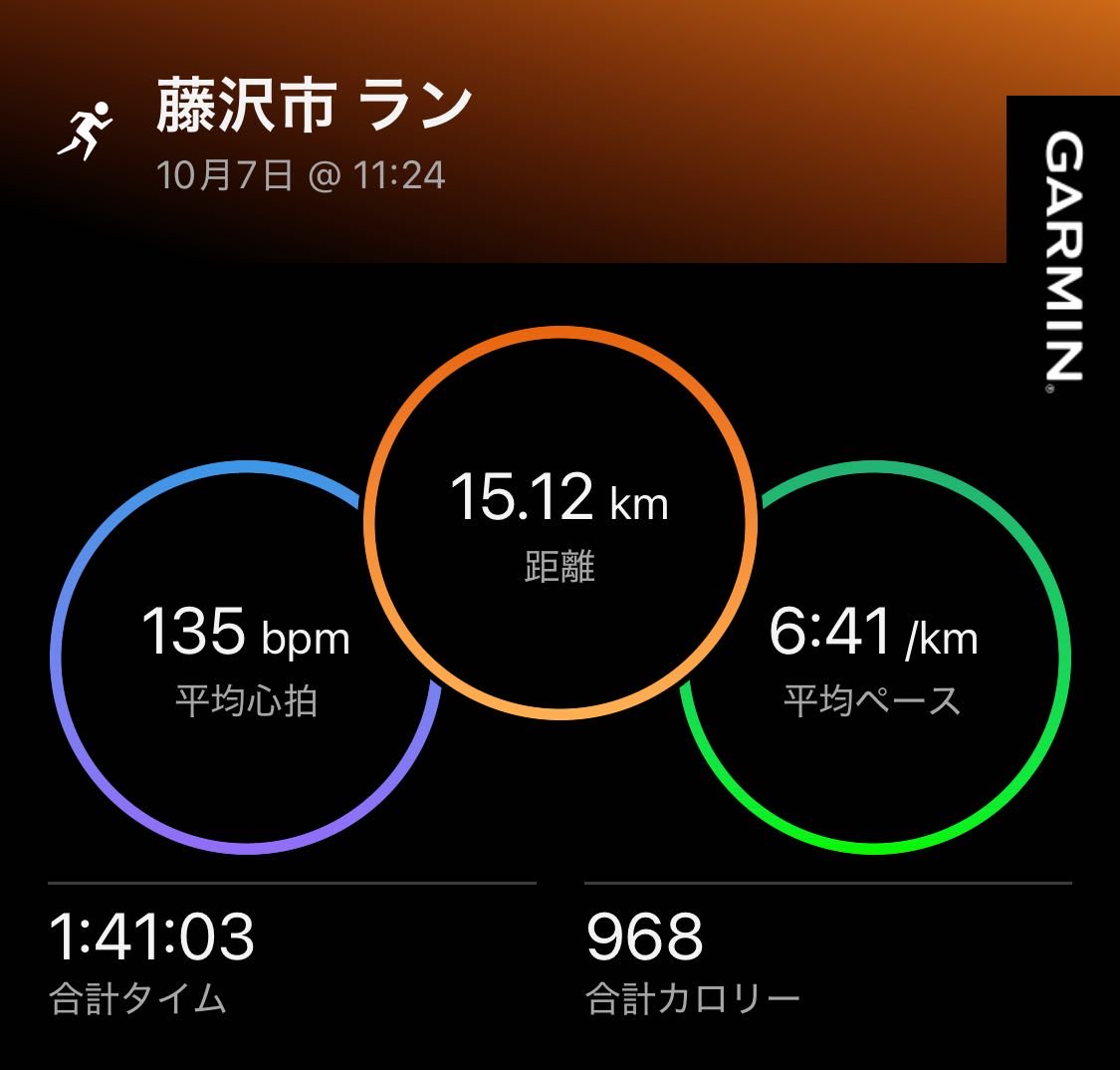 Fish117373's tweet photo. 久しぶりに、5月以来私にとっては、長距離走りました。辻堂から、茅ヶ崎西浜、地下道から海浜公園。あと、2ヶ月で、本番だ https://t.co/gIlQbtH10a