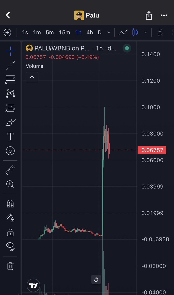 They listed $PALU on Binance Alpha and it went from $3M -> $60M+

⚡️ Fastest Trading Bot on TG : 13 Chains Supported + Instant Bridge + Up to 25% Cashback on Every Trade : t.me/based_eth_bot?…