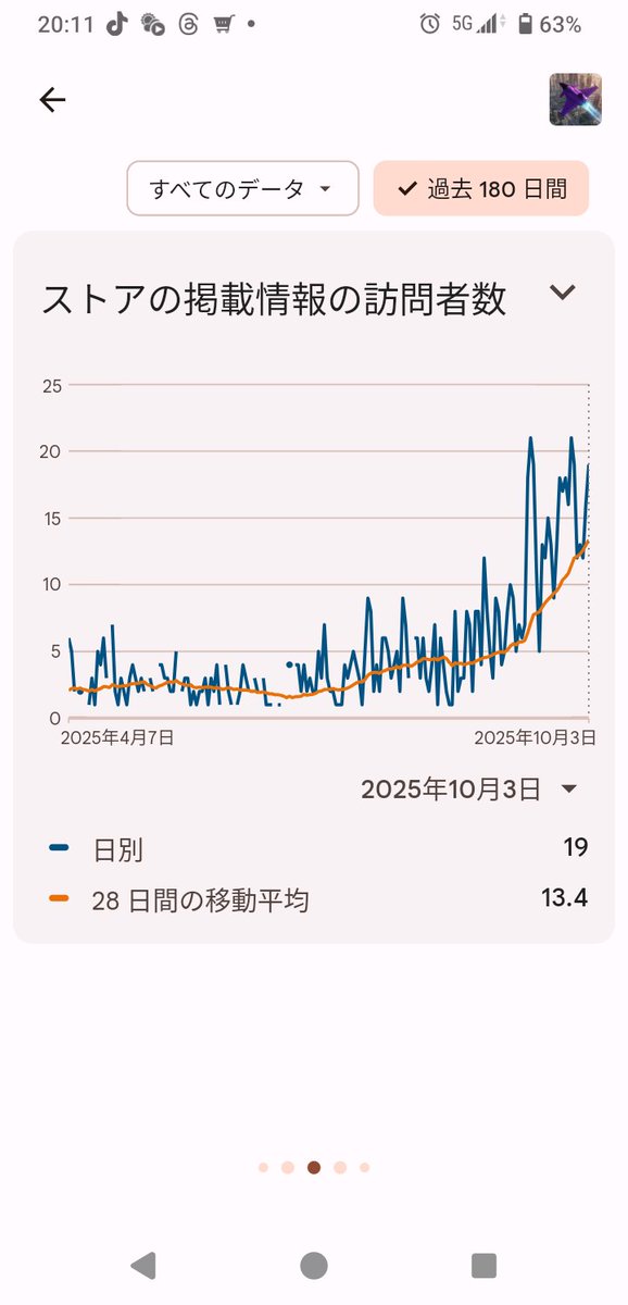 namcreationsWld's tweet image. 『ジェットシューター』
弾幕をくぐり抜け、ドッグファイトに没入！
#Android版 訪問者数増加傾向📈
play.google.com/store/apps/det…

〇Web
unityroom.com/games/jetshoot…

〇宣伝PV
youtu.be/8lPh0xdto9E?si…

(*&apos;ω&apos;*)ｂ✨✨

＃Indiegame #STG #2D #JetLancer #ドッグファイト #シューター