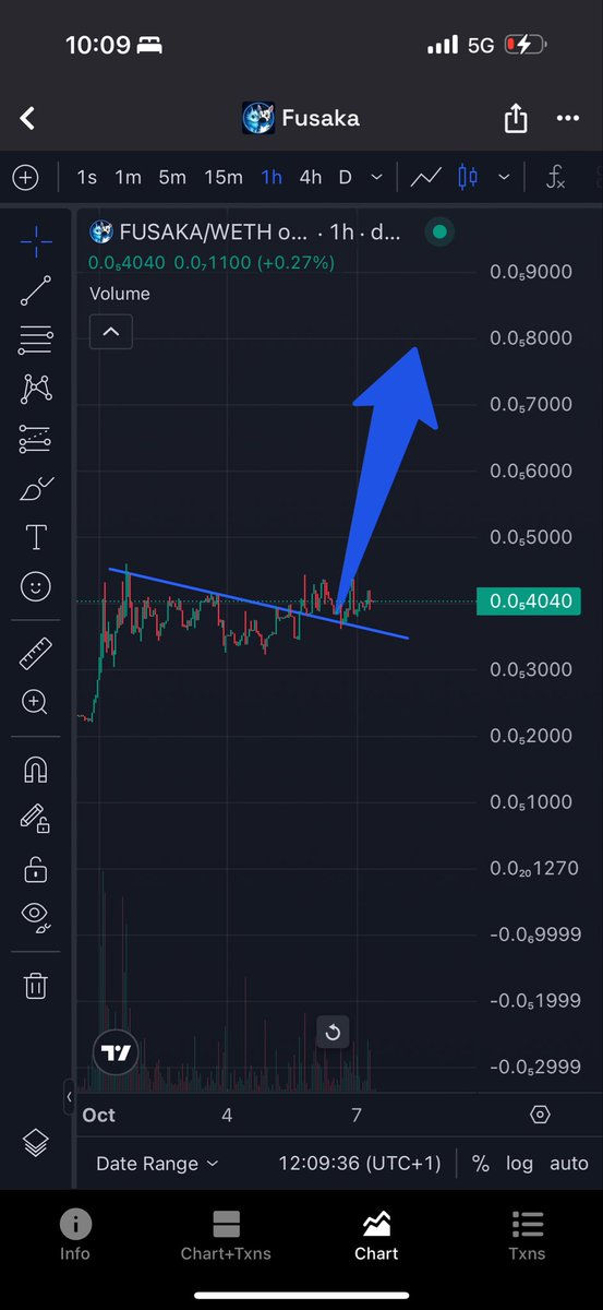CryptoAzVenture's tweet image. Update: this chart is so hor*y its itching to get pumped. Lily philips style 

@FUSAKA_ERC20 

Ive just sold my left nut for more of this. 

One less ball for Lily to play with. 

LFG