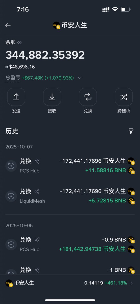 看到冷静、王小二、深大在币安人生收获了几m，我一点都不嫉妒。我知道这是他们应得的，他们的信仰比我坚定，他们的人生比我坚决。
我在币安人生第一次瀑布的时候走了，在cz喊单后买回来了1.3m的筹码。又在palu上alpha的时候动摇了一次，出了本。
所以这就是人生，越坚持才能越伟大。

#币安人生
