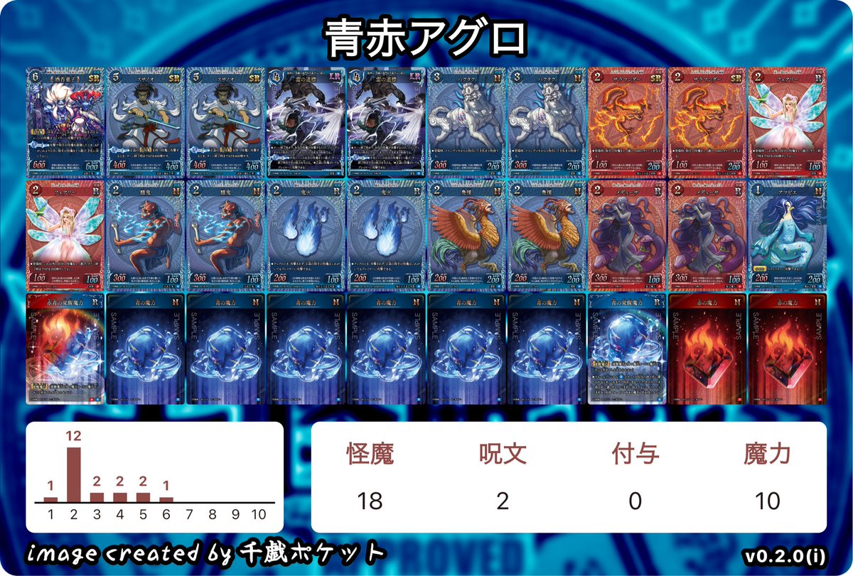 千怪戦戯の作ったデッキ。 今の所使ってみて青単が強そう。 トリケラ
