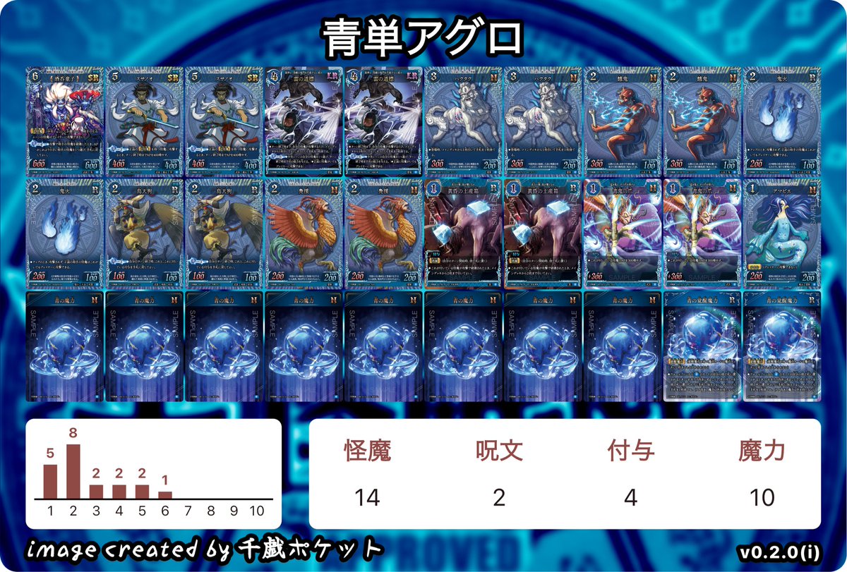 310【SATO】｜Tochigi Gamers Crew（事務所解放中） on X