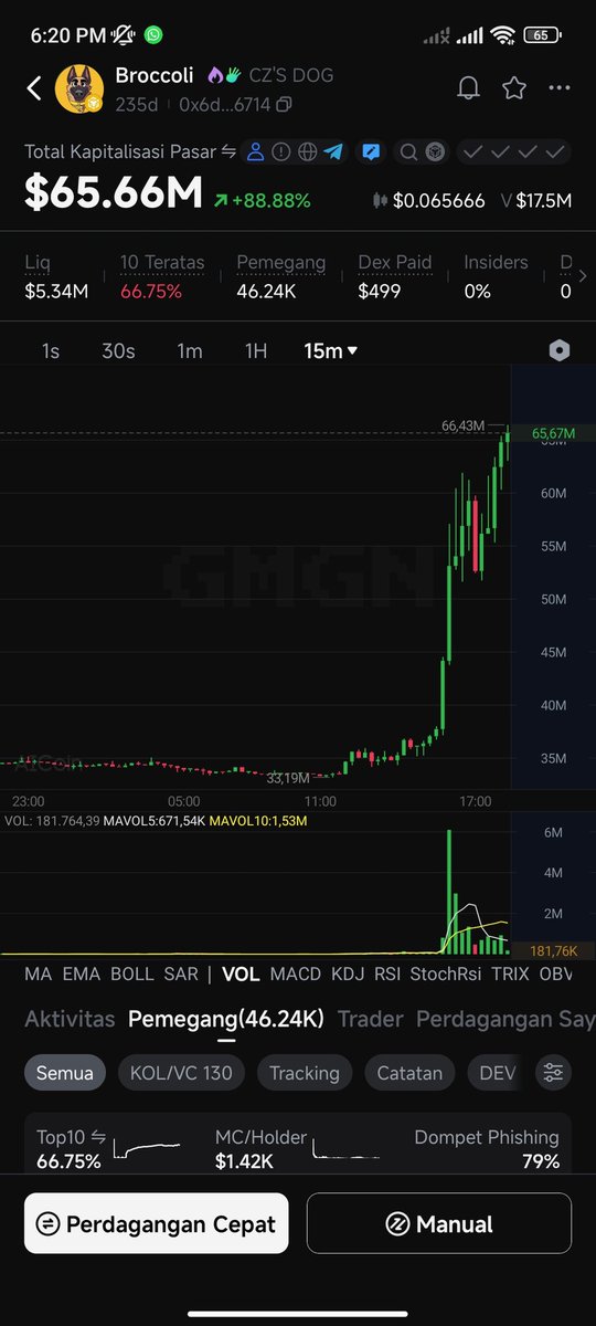 Bnb Szn

Aped This Meme 

0x6d5ad1592ed9d6d1df9b93c793ab759573ed6714

Use This Bot :
t.me/based_eth_bot?…