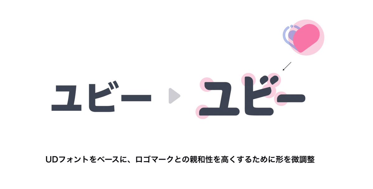 “体の形状はユビーのロゴマークの右半分を使っています。”
この形状は、ロゴタイプにも用いていて、ユーザーとコミュニケーションする上で、大切な形状の一つになっています🫡
医療AIパートナーにキャラクターが必要だった理由 - 実体験から学んだ愛着形成の条件｜chihokotaro note.com/chihokotaro/n/…
