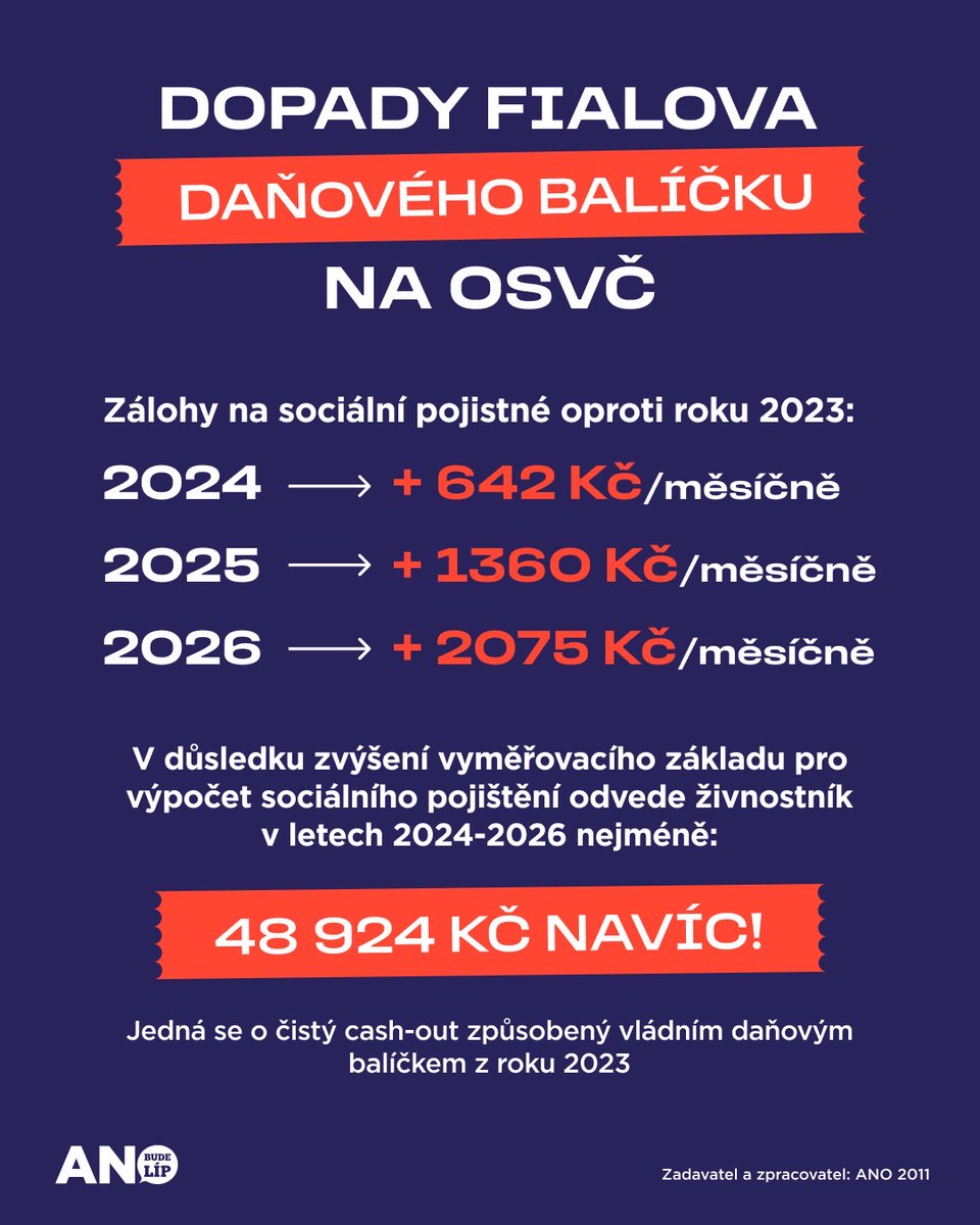 Alena Schillerová tweet media