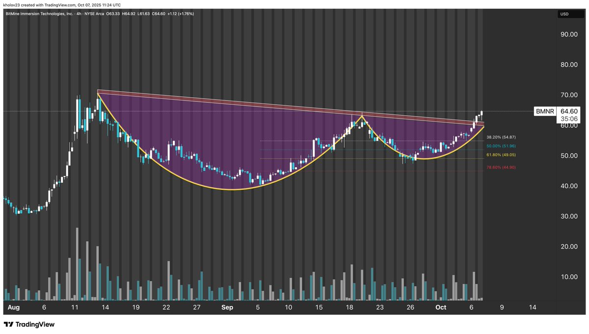 Mr Chart Norris tweet media