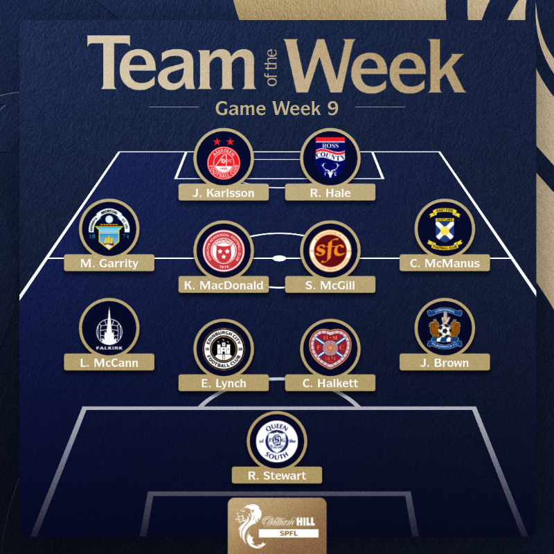 spfl's tweet photo. 🌟 Jesper Karlsson 🌟

@AberdeenFC's Swedish superstar tops the bill in our #TOTW! 

Tell us who you would have picked 👇