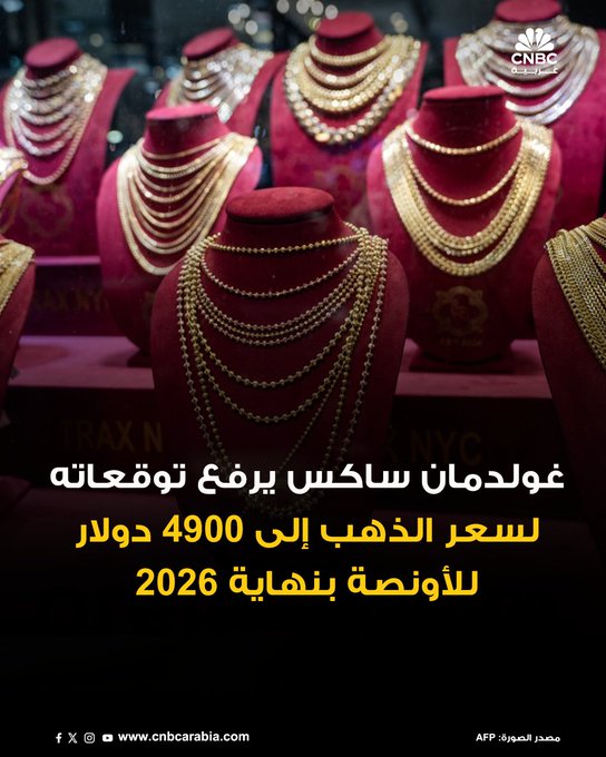 بنك غولدمان ساكس يرفع توقعاته لسعر الذهب في ديسمبر كانون الأول 2026 إلى 4900 دولار للأونصة، مقابل تقديرات سابقة عند 4300 دولار، مشيراً إلى تدفقات قوية في صناديق المؤشرات المتداولة في الغرب واستمرار مشتريات البنوك المركزية. المزيد 