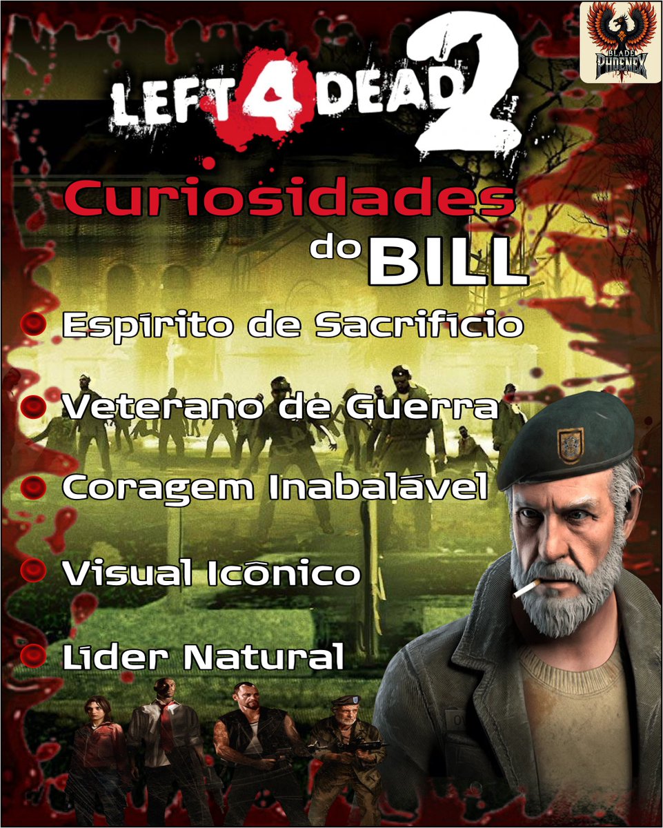 BladePhoenix12's tweet photo. 🪖 Bill – O veterano que nunca abandona o campo de batalha

Bill é um dos sobreviventes mais lendários de Left 4 Dead 2.

#Left4Dead2 #Left4Dead #L4D2 #BillOverbeck #VeteranoDeGuerra #ZombieApocalypse #ValveGames #SteamGames #FPS #ZombieShooter #Survivor #TeamPlay #CoopGame https://t.co/jx7iivKSs5