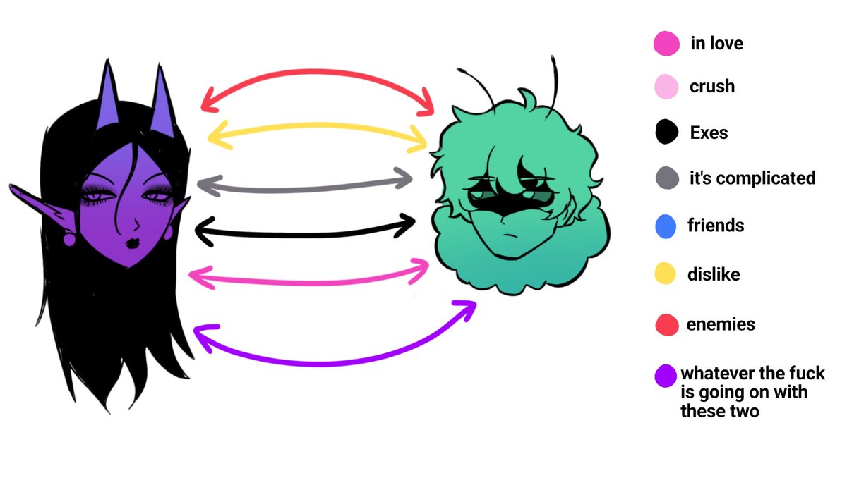 My take on oBeeduo's relationship