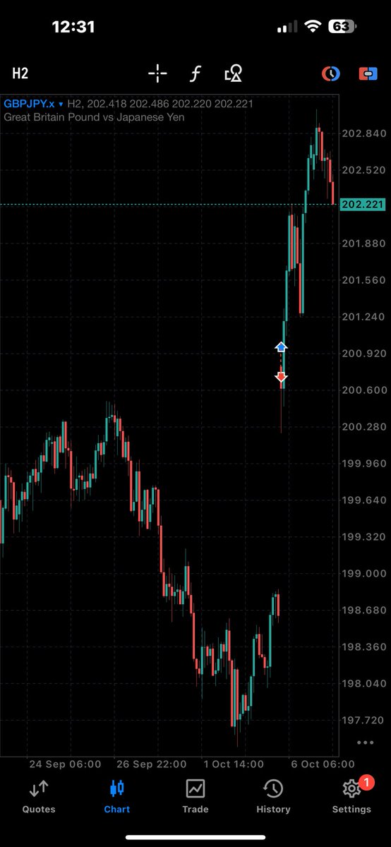 CRAZILOTRADES's tweet photo. Perfect Setup. Brutal Lesson https://t.co/T5NNbExJHx
