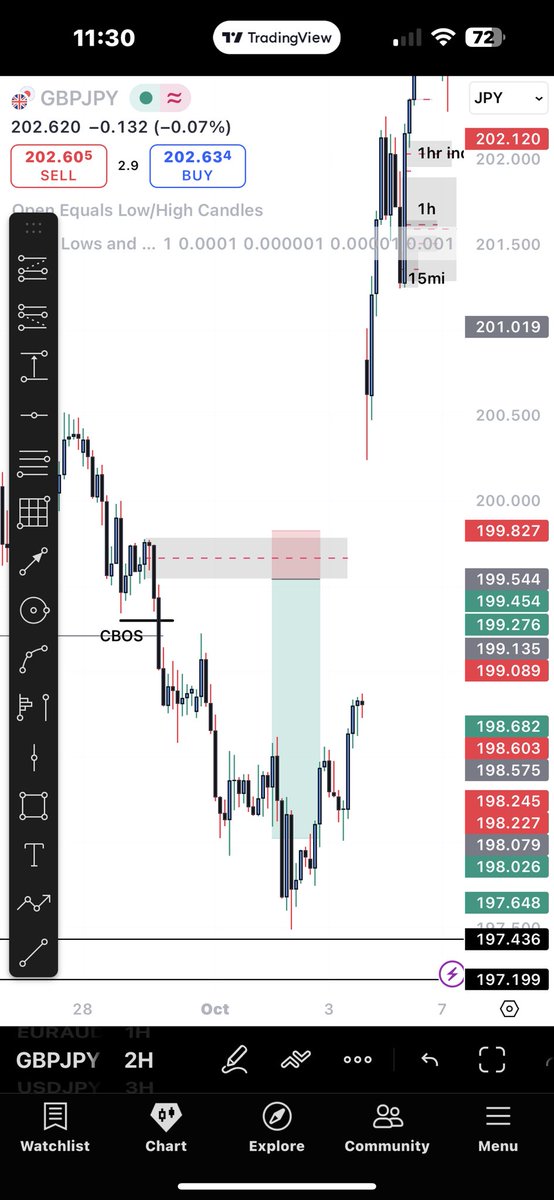 CRAZILOTRADES's tweet photo. Perfect Setup. Brutal Lesson https://t.co/T5NNbExJHx