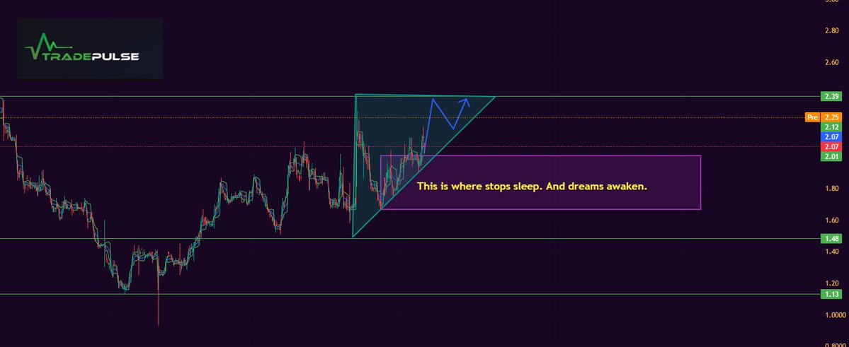 $NXXT VXRT triangle tightens. $2.00 is the key. Those who wait, know. The rest will find out.

#stocks #Investing $QQQ $SPY